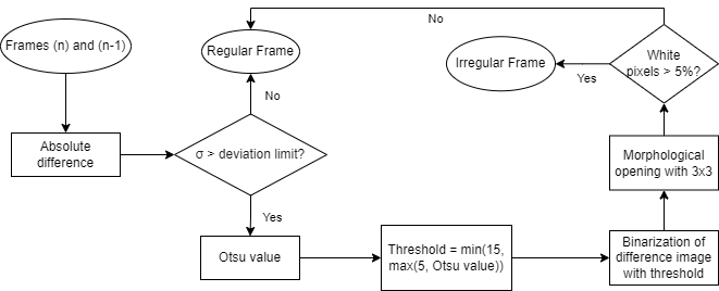 flowchart.png